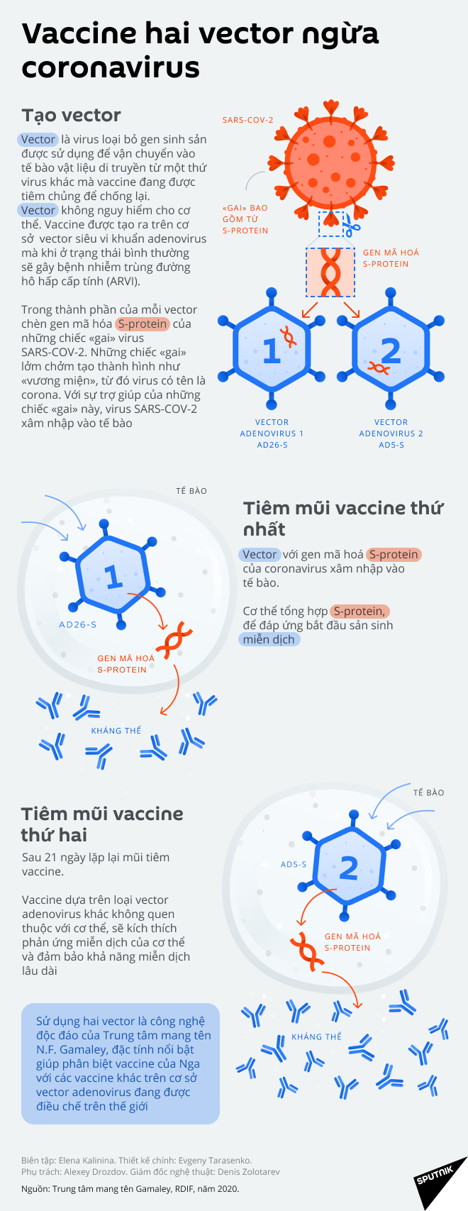 Vắc xin COVID-19 được đăng ký đầu tiên - Sputnik Việt Nam