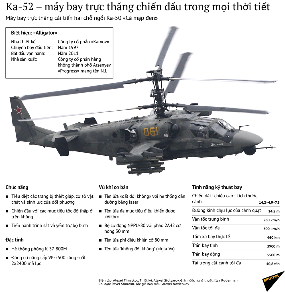 Ka-52 – máy bay trực thăng chiến đấu trong mọi thời tiết - Sputnik Việt Nam