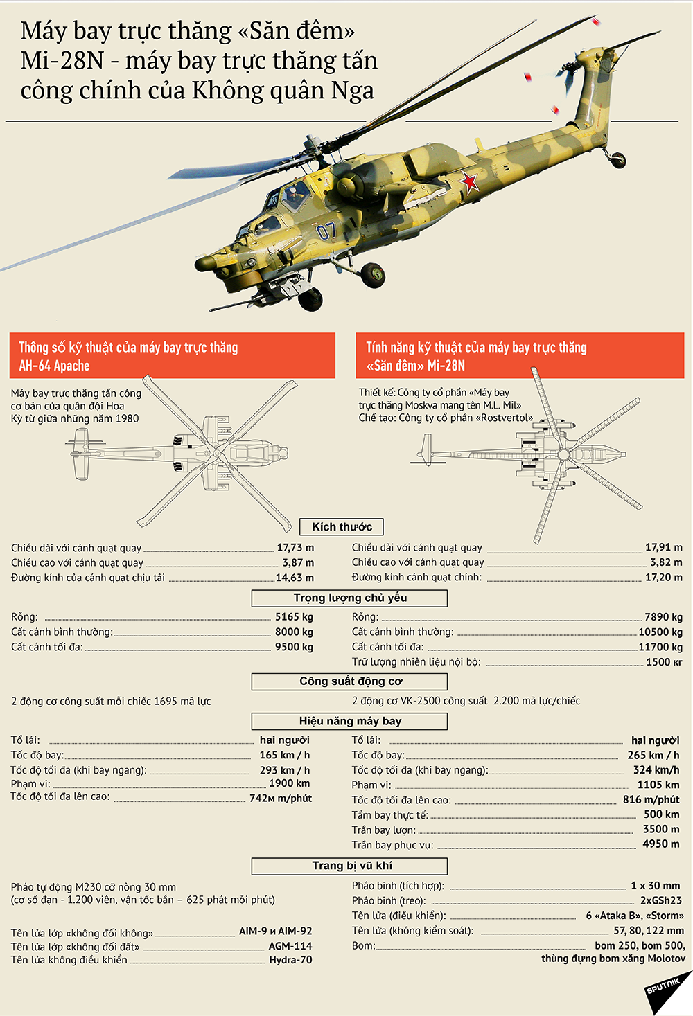 Mi-28N - Sputnik Việt Nam