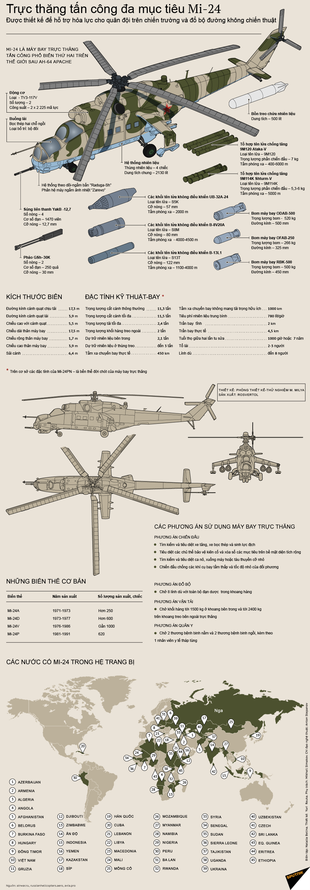 Trực thăng tấn công đa mục tiêu Mi-24 - Sputnik Việt Nam