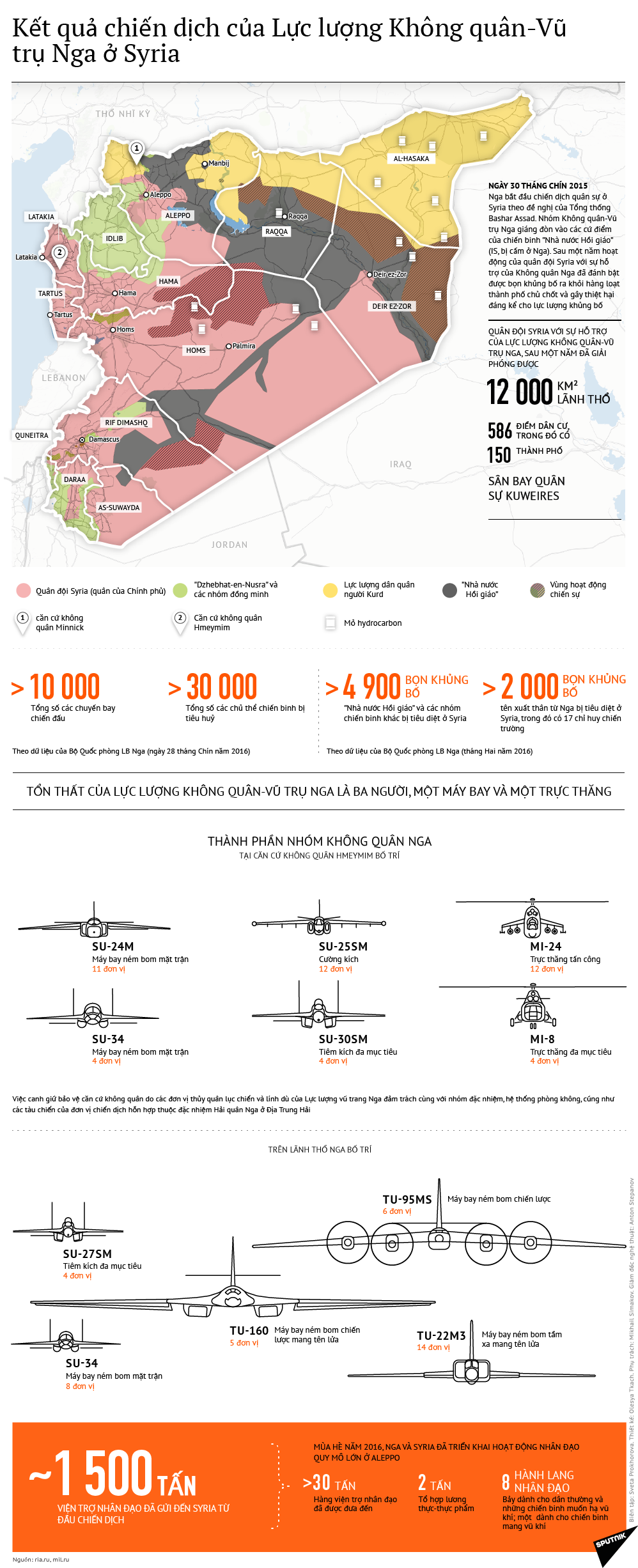 Kết quả chiến dịch của Lực lượng Không quân-Vũ trụ Nga ở Syria - Sputnik Việt Nam