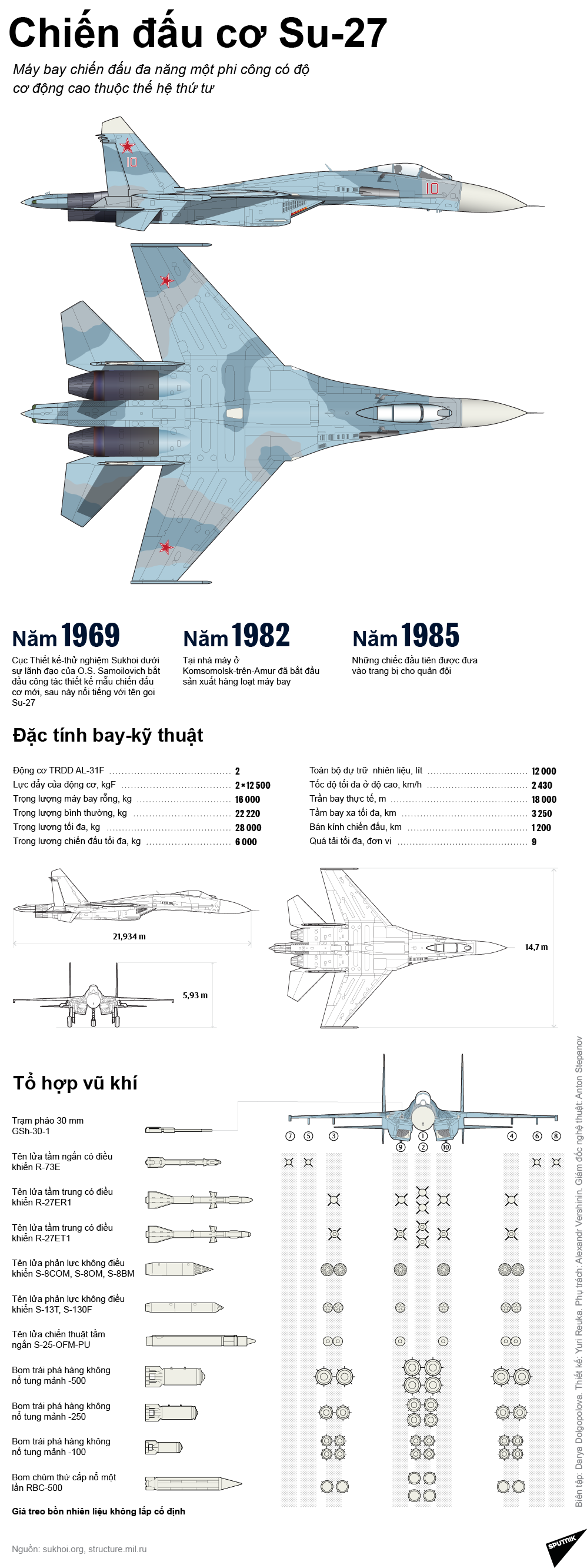 Chiến đấu cơ Su-27 - Sputnik Việt Nam