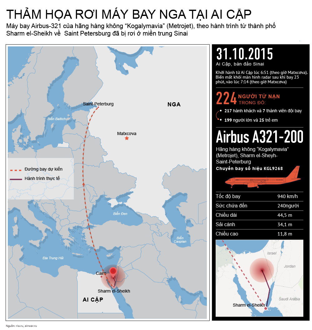 Thảm họa rơi máy bay Nga tại Ai Cập - Sputnik Việt Nam