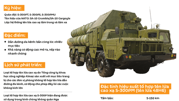 Tổ hợp tên lửa cao xạ S-300 - Sputnik Việt Nam