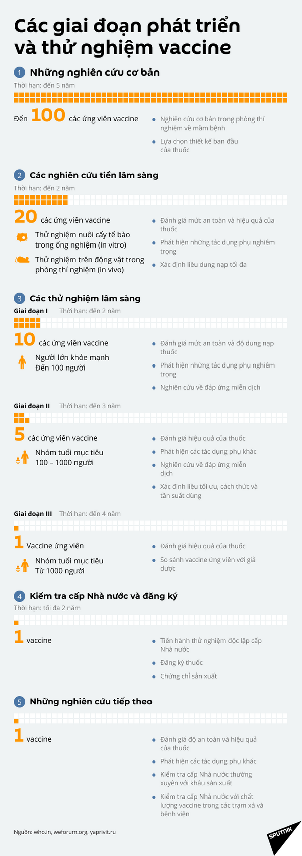 Thụy Điển lo lắng về kế hoạch tiêm vắc xin hàng loạt phòng chống coronavirus của Nga Thụy Điển lo lắng về kế hoạch tiêm vắc xin hàng loạt phòng chống coronavirus của Nga - Sputnik Việt Nam