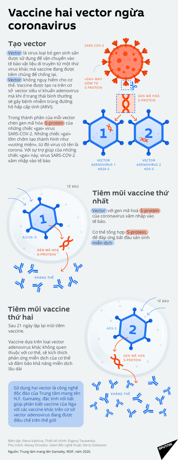 Nga có vắc-xin chống COVID-19, hơn tất cả mọi lời tuyên bố Nga có vắc-xin chống COVID-19, hơn tất cả mọi lời tuyên bố - Sputnik Việt Nam