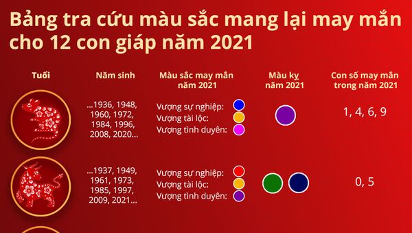 Bảng tra cứu màu sắc mang lại may mắn cho 12 con giáp năm 2021 - Sputnik Việt Nam