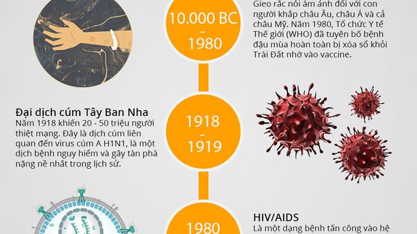 Các đại dịch Khủng khiếp nhất lịch sử nhân loại - Sputnik Việt Nam