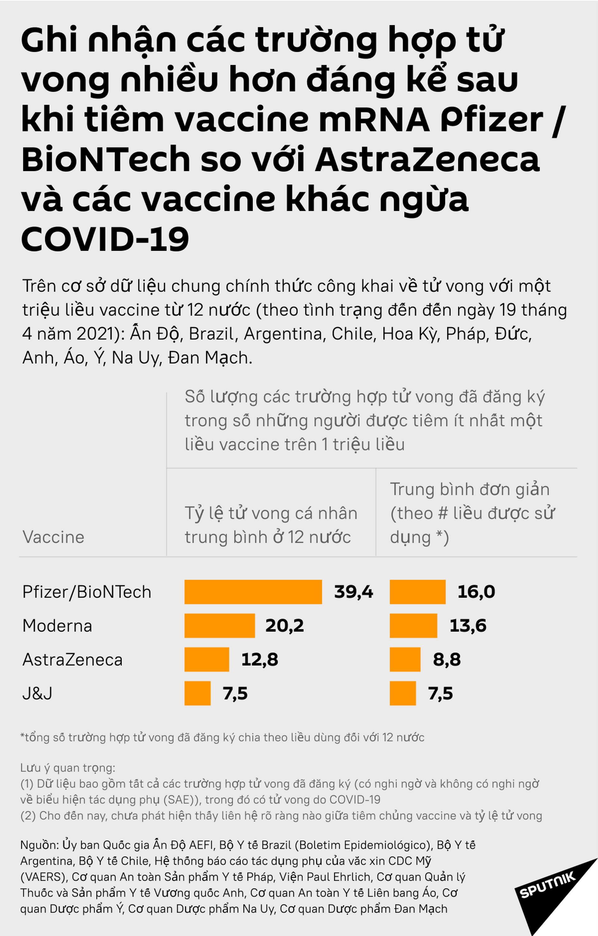 Pfizer chỉ trích các loại vắc-xin khác, nhưng lại che giấu dữ liệu của chính họ về tính an toàn? - Sputnik Việt Nam, 1920, 24.04.2021