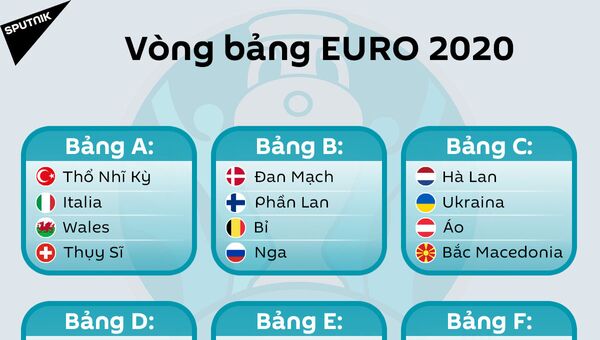 Các bảng đấu tại vòng chung kết UEFA EURO 2020 - Sputnik Việt Nam