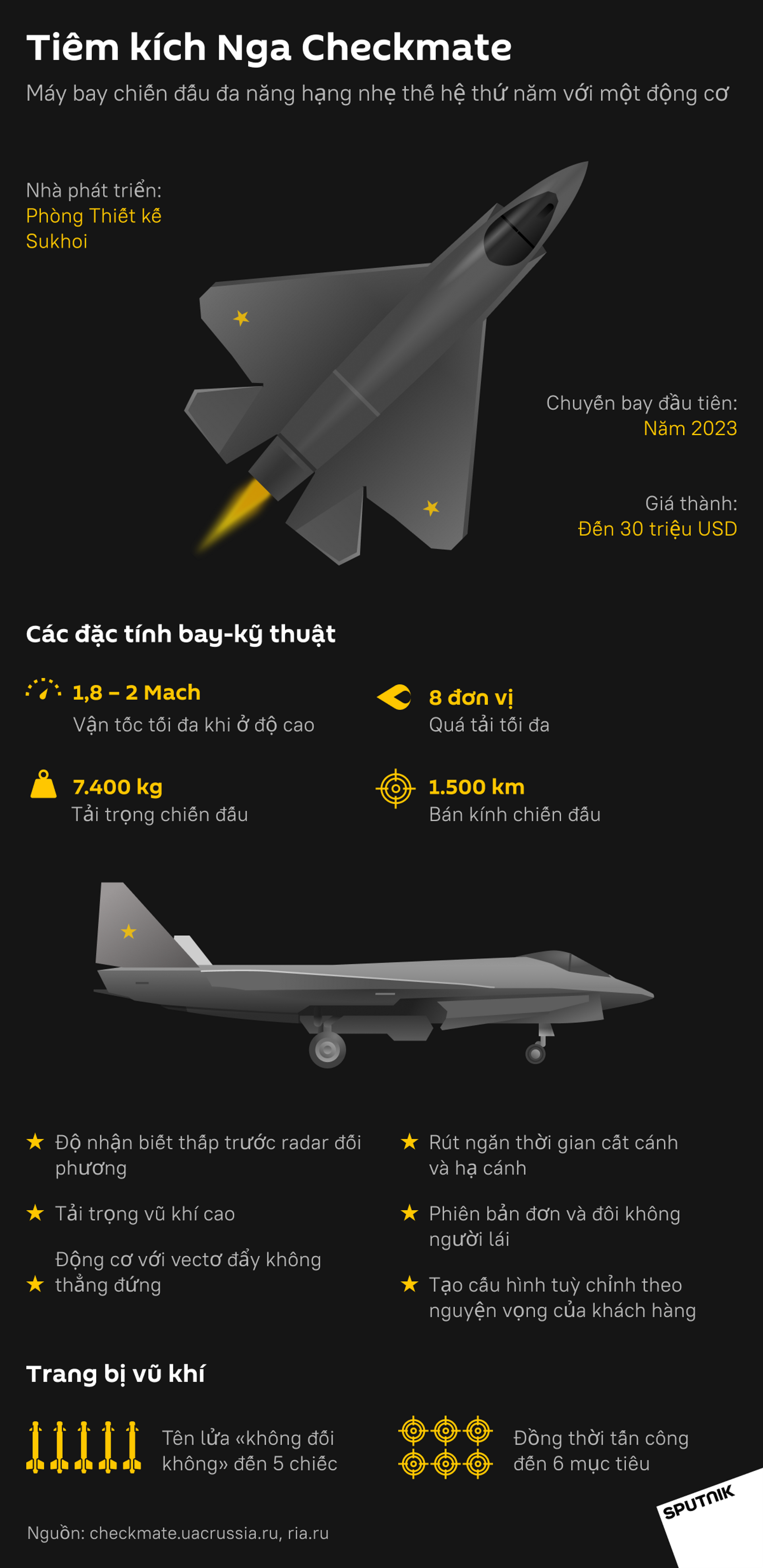 Thông số về máy bay chiến đấu Checkmate mới của Nga khiến người Mỹ thất vọng về đất nước mình - Sputnik Việt Nam, 1920, 22.07.2021