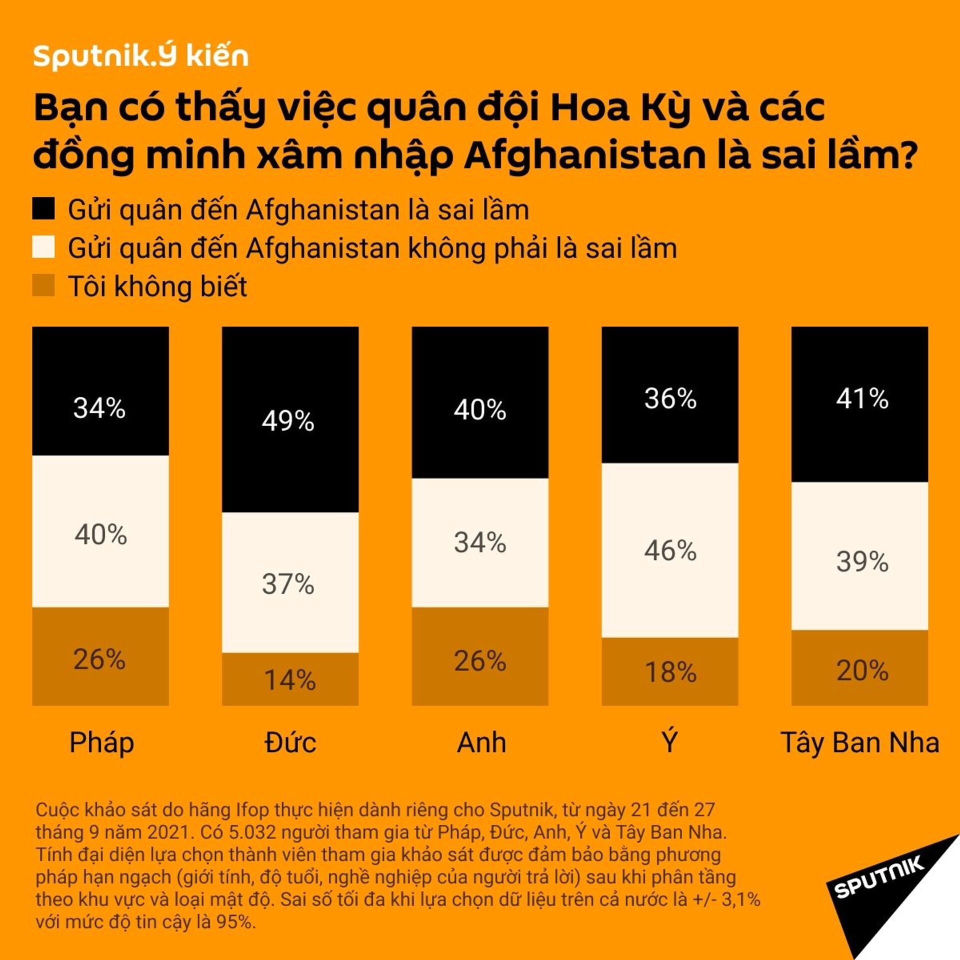 Người châu Âu nghĩ gì về việc Mỹ rút quân khỏi Afghanistan? - Sputnik Việt Nam, 1920, 05.10.2021