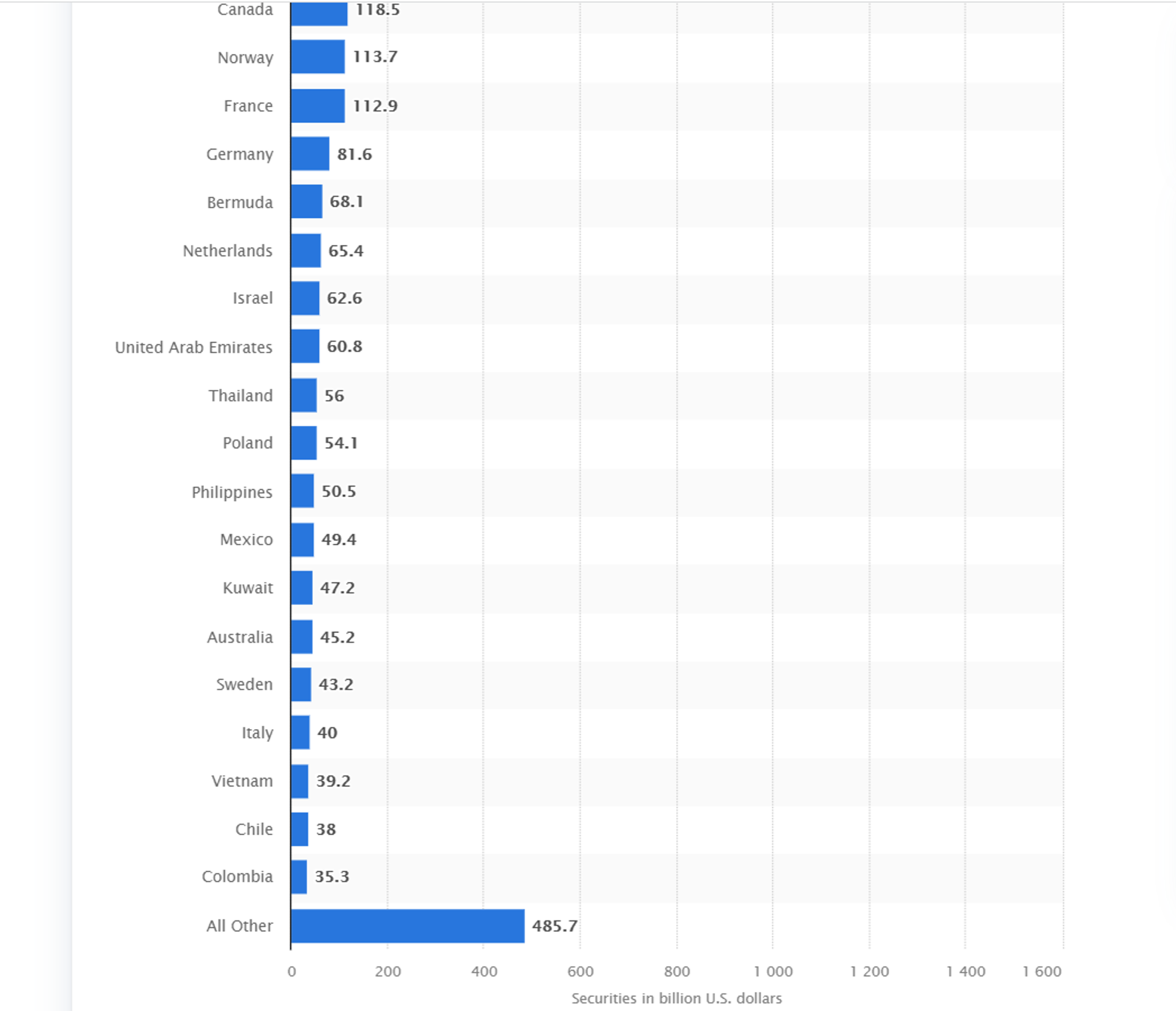 Các chủ sở hữu nước ngoài lớn của chứng khoán kho bạc Hoa Kỳ kể từ tháng 6 năm 2020. - Sputnik Việt Nam, 1920, 07.10.2021