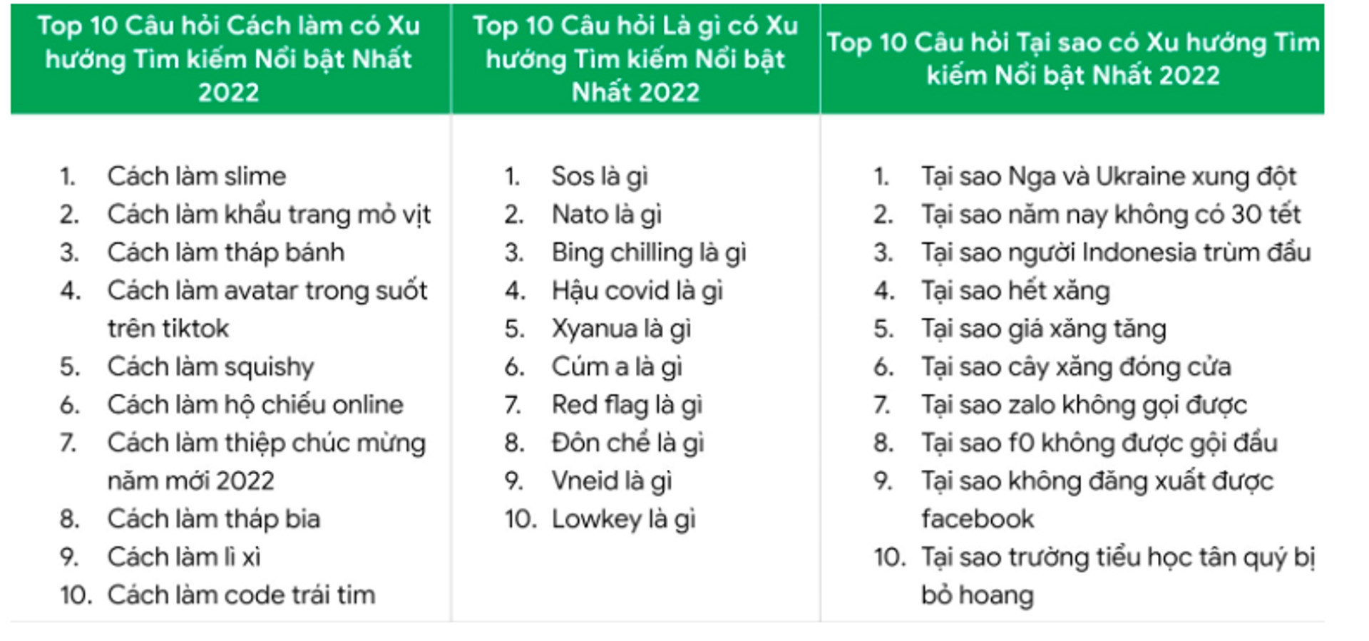 Google vừa công bố Danh sách Google Year In Search 2022 - Sputnik Việt Nam, 1920, 07.12.2022