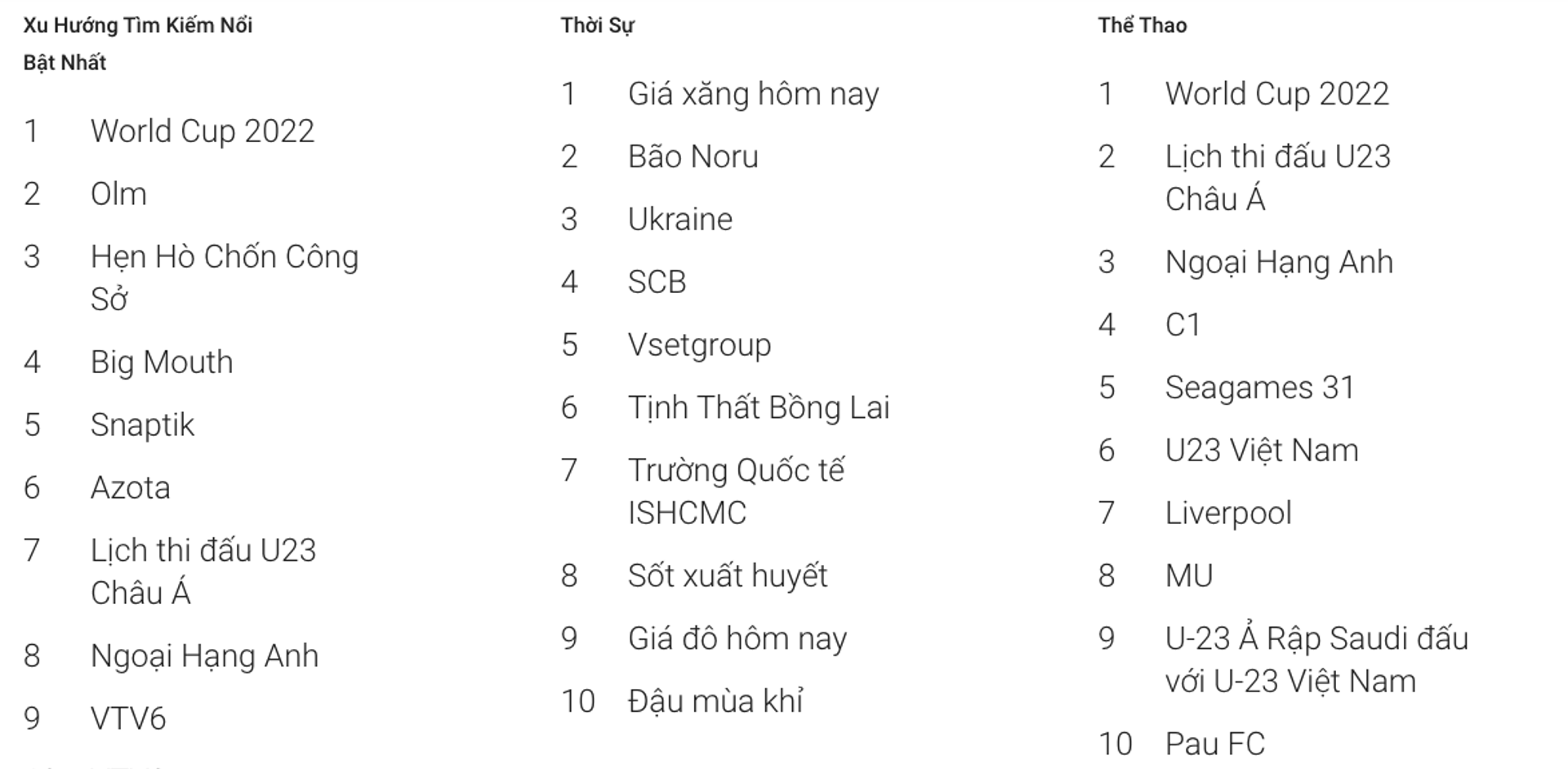 Google vừa công bố Danh sách Google Year In Search 2022 - Sputnik Việt Nam, 1920, 07.12.2022
