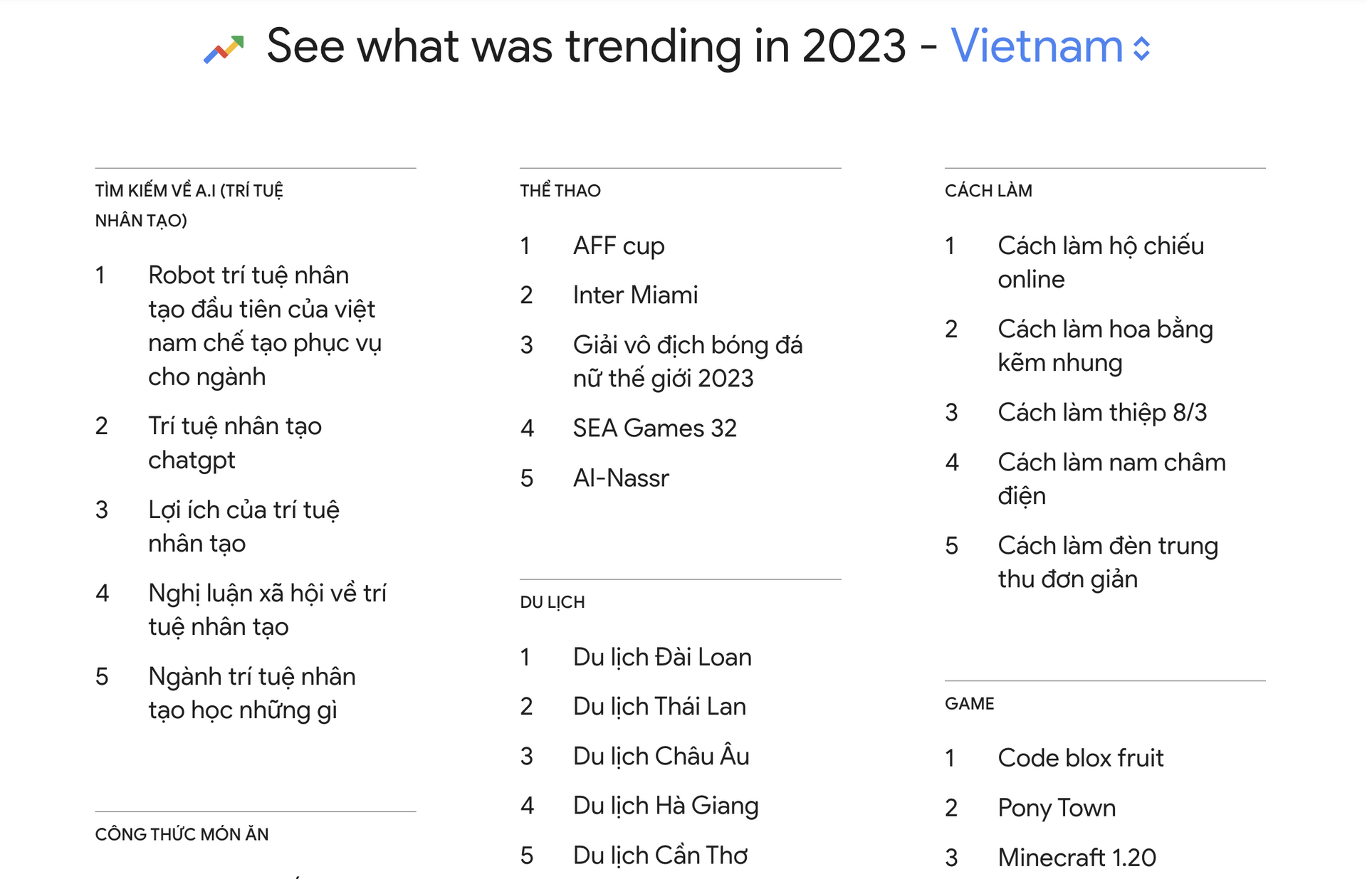 Từ khoá được người Việt Nam tìm kiếm nhiều nhất trên Google năm 2023 - Sputnik Việt Nam, 1920, 11.12.2023