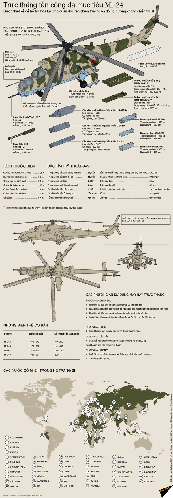 Trực thăng tấn công đa mục tiêu Mi-24. Trực thăng tấn công đa mục tiêu Mi-24. - Sputnik Việt Nam