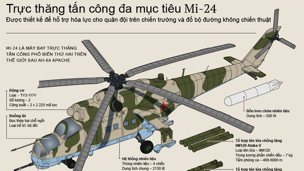 Trực thăng tấn công đa mục tiêu Mi-24 - Sputnik Việt Nam
