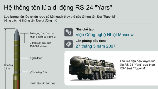 Hệ thống tên lửa di động RS-24 Yars - Sputnik Việt Nam
