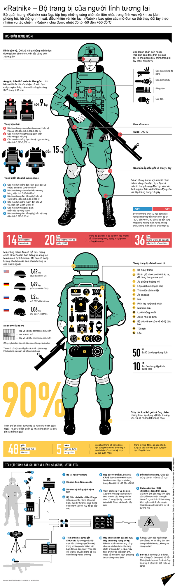 «Ratnik» – Bộ trang bị của người lính tương lai «Ratnik» – Bộ trang bị của người lính tương lai - Sputnik Việt Nam