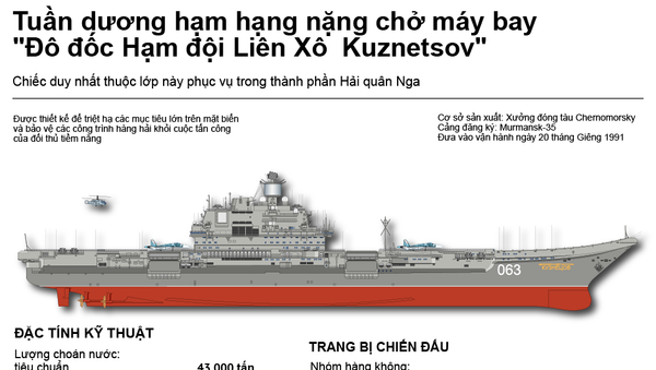 Tuần dương hạm hạng nặng  chở máy bay  Đô đốc Hạm đội Liên Xô  Kuznetsov - Sputnik Việt Nam