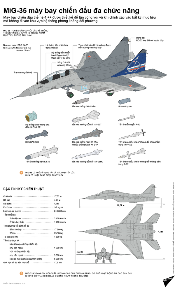 MiG-35 máy bay chiến đấu đa chức năng MiG-35 máy bay chiến đấu đa chức năng - Sputnik Việt Nam