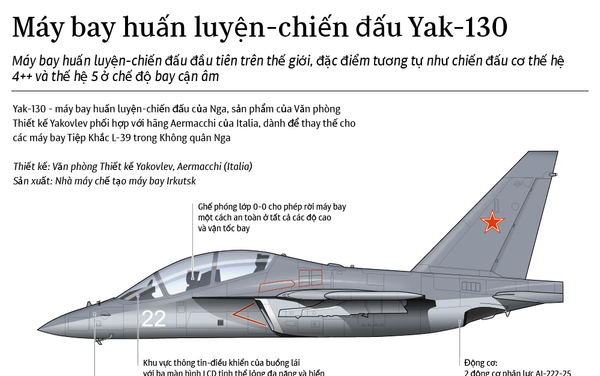 Máy bay huấn luyện-chiến đấu Yak-130 - Sputnik Việt Nam