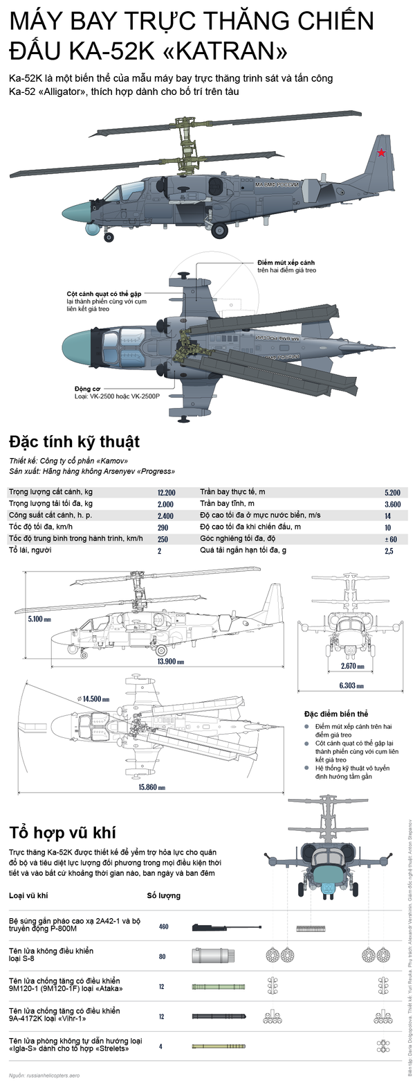 Máy bay trực thăng chiến đấu Ka-52K «Katran» - Sputnik Việt Nam
