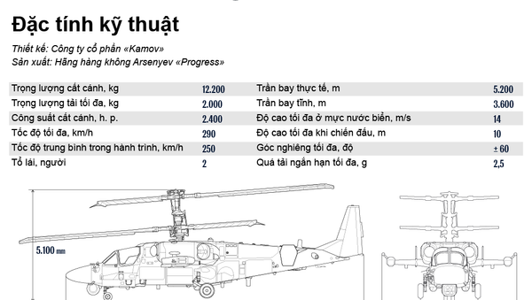 Máy bay trực thăng chiến đấu Ka-52K «Katran» - Sputnik Việt Nam