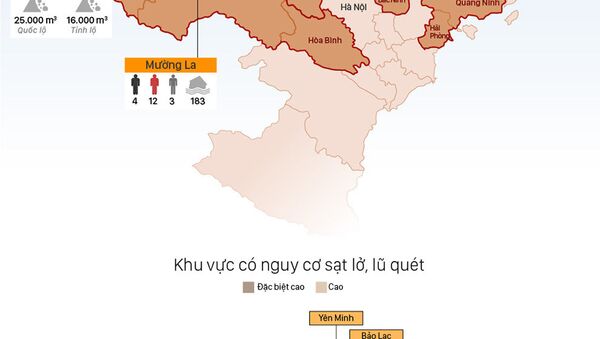 [Infographic] - Sputnik Việt Nam