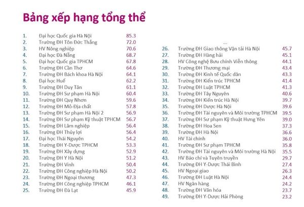 Bảng xếp hạng trường đại học Việt Nam gây tranh cãi Bảng xếp hạng trường đại học Việt Nam gây tranh cãi - Sputnik Việt Nam