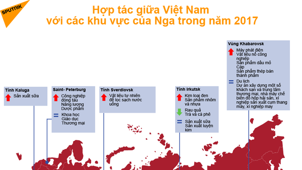 Nga và Việt Nam: Hợp tác khu vực năm 2017 - Sputnik Việt Nam