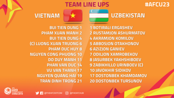 Facebook của Liên đoàn bóng đá châu Á AFC đã cung cấp thông tin về đội hình ra sân của tuyển U23 Việt Nam và U23 Uzbekistan. - Sputnik Việt Nam