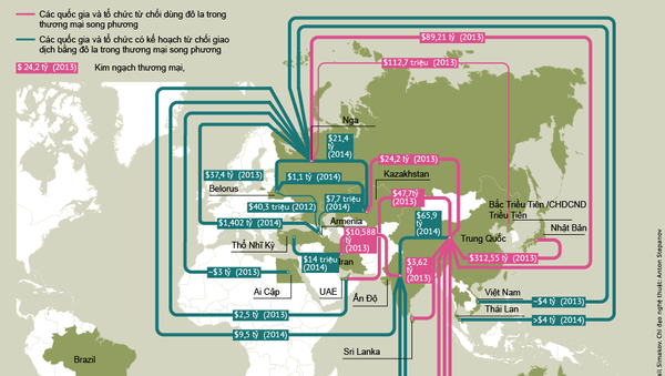 Từ chối đồng đô la Mỹ trong thương mại toàn cầu - Sputnik Việt Nam