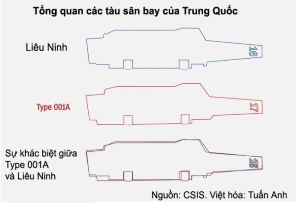 tổng quan các tàu sân bay của TQ tổng quan các tàu sân bay của TQ - Sputnik Việt Nam