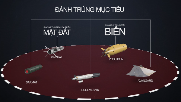 Tiên phong trong quốc phòng: Vũ khí mới nhất của Nga sẽ giúp khôi phục đồng đẳng hạt nhân - Sputnik Việt Nam