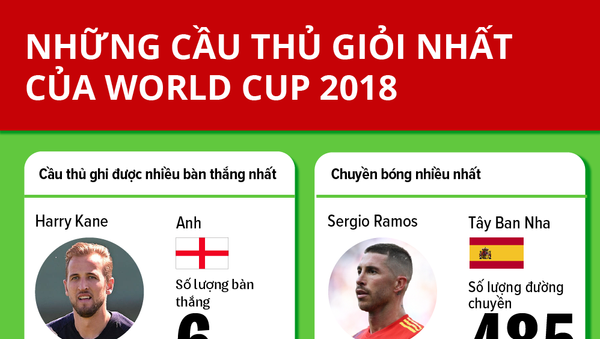 Những cầu thủ xuất sắc nhất World Cup 2018 - Sputnik Việt Nam