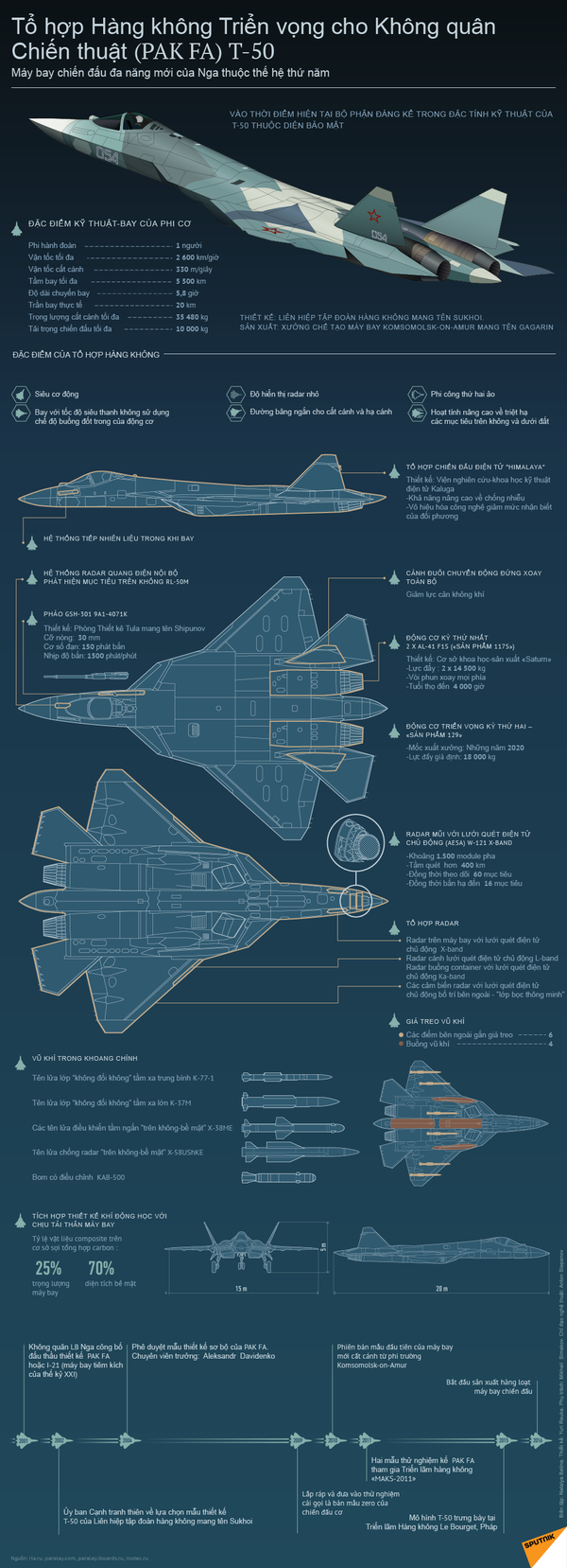 Tổ hợp Hàng không Triển vọng cho Không quân Chiến thuật (PAK FA) T-50 Tổ hợp Hàng không Triển vọng cho Không quân Chiến thuật (PAK FA) T-50 - Sputnik Việt Nam