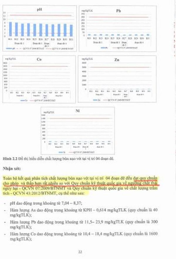 Kết quả kiểm định bùn thải lấy từ lòng sông của một số cơ quan kiểm nghiệm có uy tín xác định các chỉ số đều dưới chuẩn độc hại rất nhiều Kết quả kiểm định bùn thải lấy từ lòng sông của một số cơ quan kiểm nghiệm có uy tín xác định các chỉ số đều dưới chuẩn độc hại rất nhiều - Sputnik Việt Nam