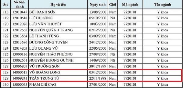 Con trai đại gia Sơn La được nâng điểm vào đại học Y Hà Nội sắp bị đuổi học Con trai đại gia Sơn La được nâng điểm vào đại học Y Hà Nội sắp bị đuổi học - Sputnik Việt Nam