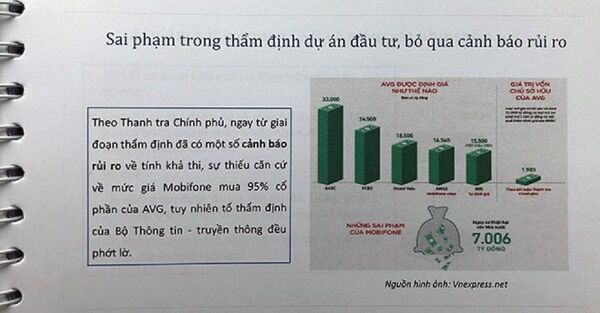 AVG là bài học đắt giá: Đã cảnh báo rủi ro, nhưng Bộ Thông tin - Truyền thông vẫn phớt lờ AVG là bài học đắt giá: Đã cảnh báo rủi ro, nhưng Bộ Thông tin - Truyền thông vẫn phớt lờ - Sputnik Việt Nam