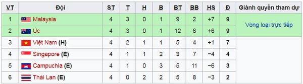 Số phận U18 Việt Nam phụ thuộc vào kết qủa U18 Thái Lan đã mất cơ hội đi tiếp Số phận U18 Việt Nam phụ thuộc vào kết qủa U18 Thái Lan đã mất cơ hội đi tiếp - Sputnik Việt Nam