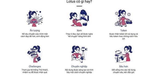 Mạng xã hội Lotus made in Vietnam có gì đặc biệt? Mạng xã hội Lotus made in Vietnam có gì đặc biệt? - Sputnik Việt Nam