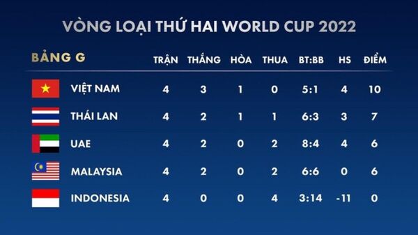 Tương lai HLV Akira Nishino phụ thuộc vào kết quả của trận đối đầu Việt Nam Tương lai HLV Akira Nishino phụ thuộc vào kết quả của trận đối đầu Việt Nam - Sputnik Việt Nam