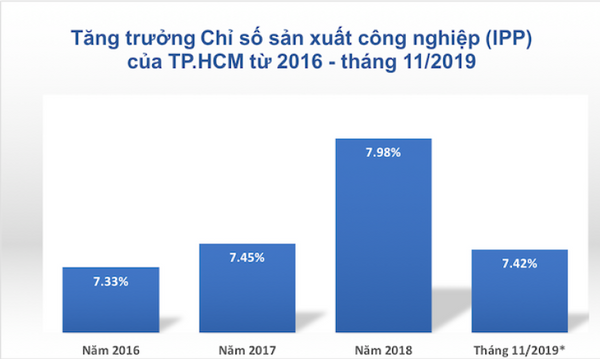 TP.HCM sẽ thành lập Hội đồng phát triển doanh nghiệp TP.HCM sẽ thành lập Hội đồng phát triển doanh nghiệp - Sputnik Việt Nam