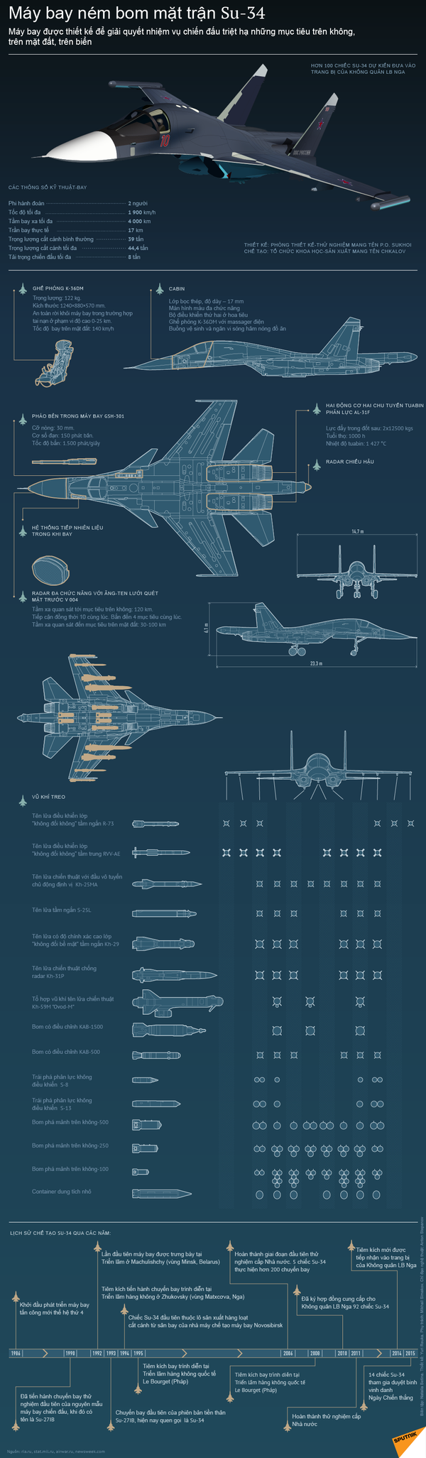 Nhà thiết kế chính của Su-34 qua đời Nhà thiết kế chính của Su-34 qua đời - Sputnik Việt Nam