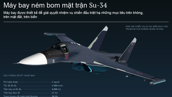 Máy bay ném bom mặt trận Su-34 - Sputnik Việt Nam