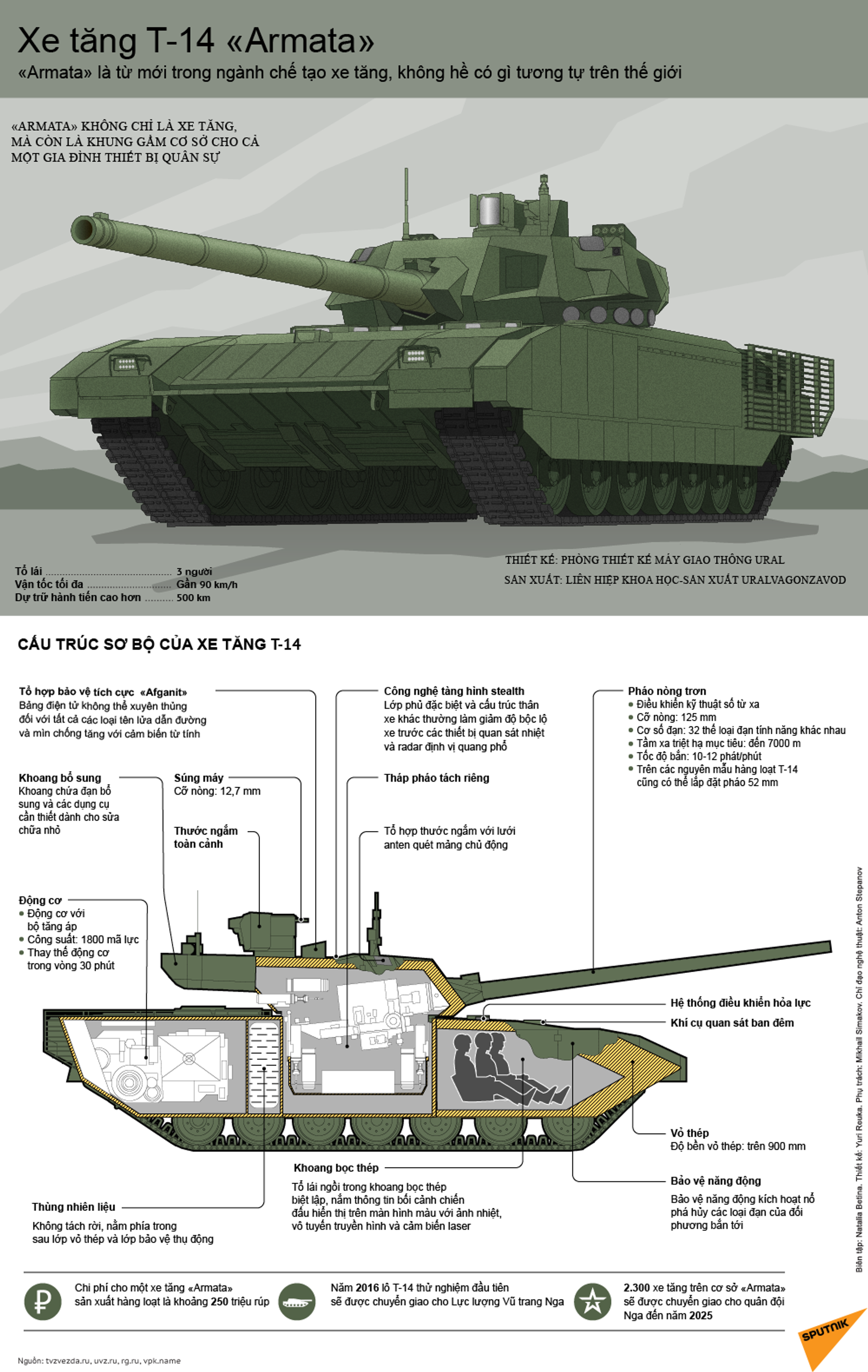 Lần đầu tiên trong lịch sử chế tạo xe tăng: Armata tự tìm mục tiêu mà không cần sự tham gia của kíp lái - Sputnik Việt Nam, 1920, 25.02.2021