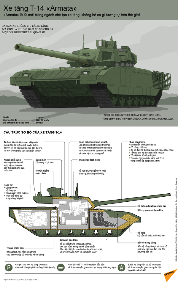 Cùng khám phá chiếc xe tăng hiện đại nhất thế giới - T-14 \