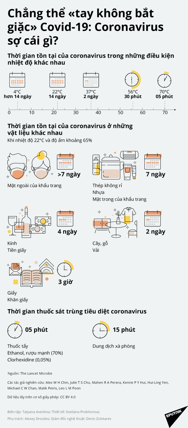 Việt Nam không ghi nhận ca mắc Covid-19 mới trong hai ngày nghỉ lễ Việt Nam không ghi nhận ca mắc Covid-19 mới trong hai ngày nghỉ lễ - Sputnik Việt Nam